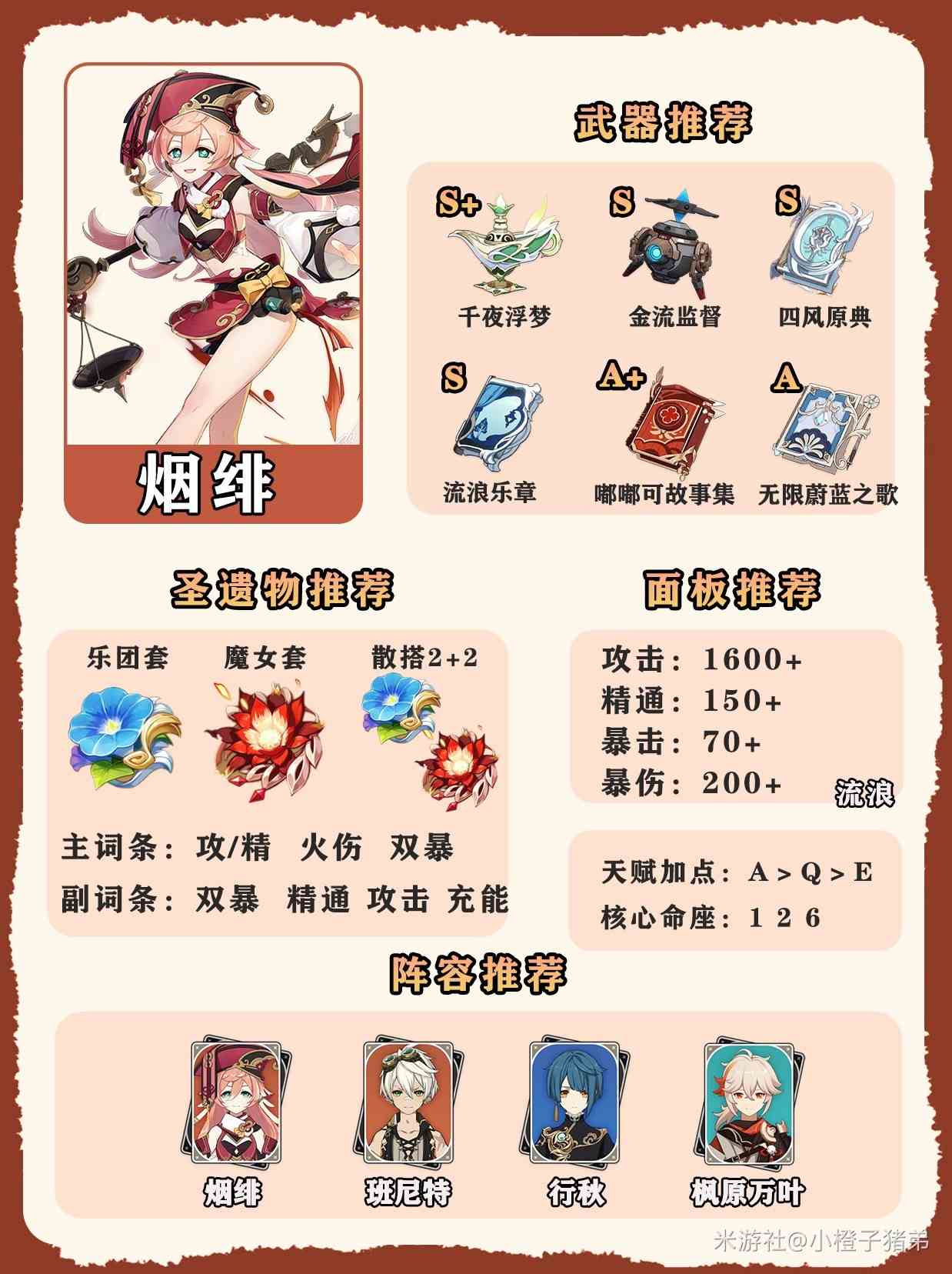 《原神》4.7全火系角色养成一图流