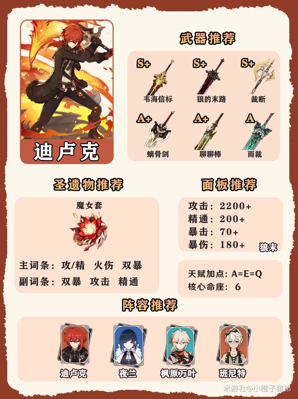 《原神》4.7全火系角色养成一图流