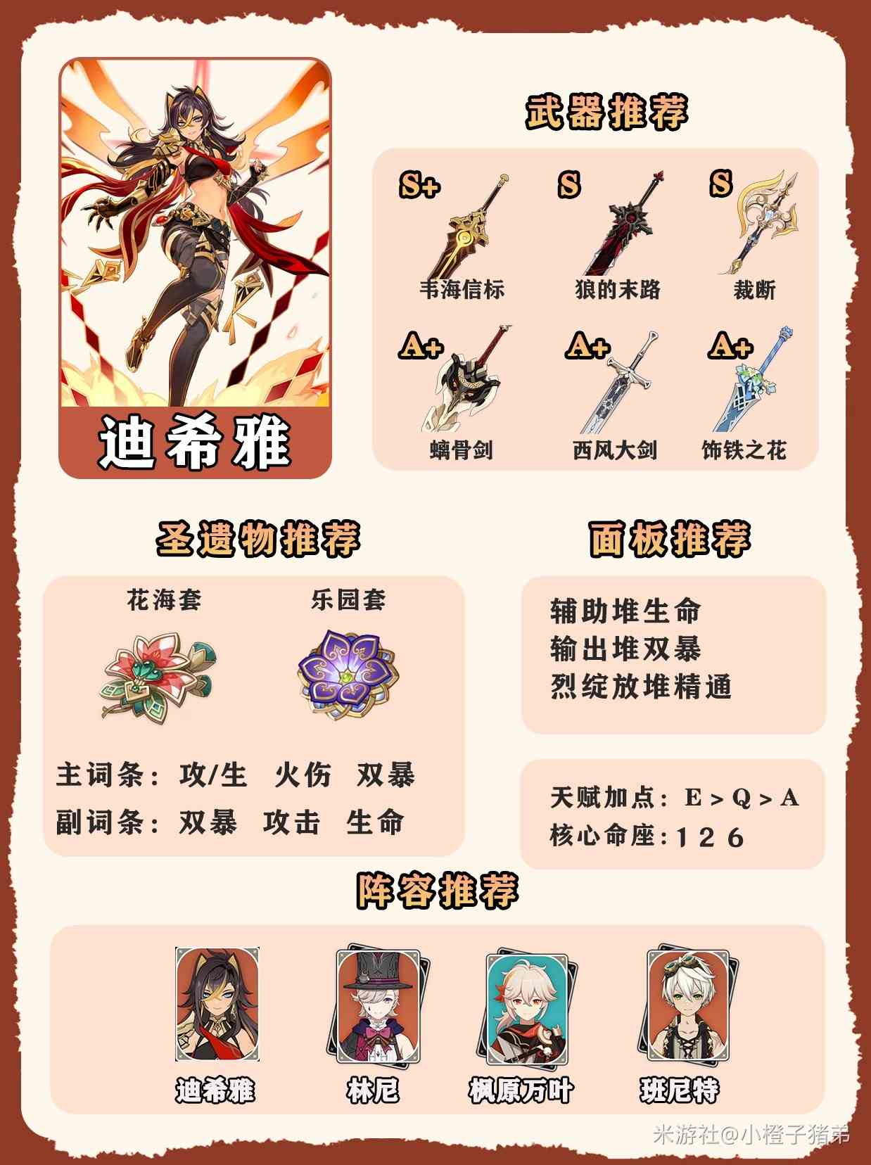 《原神》4.7全火系角色养成一图流