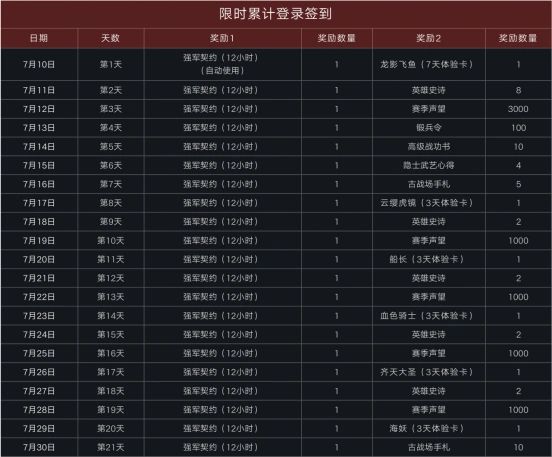 《战意》WeGame开测，千元福利助力新手成长