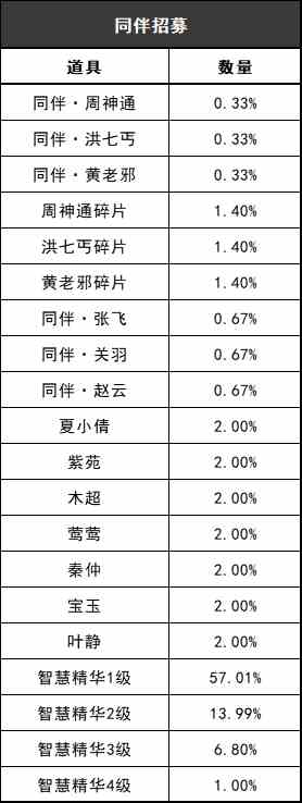 《剑侠世界》新版本“同伴系统”更新介绍