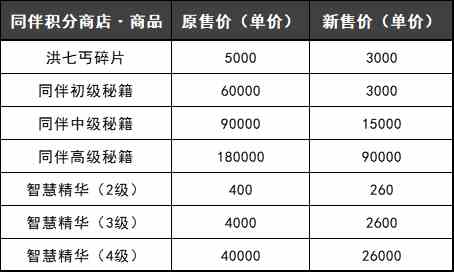 《剑侠世界》新版本“同伴系统”更新介绍