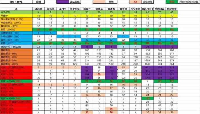 《鼹鼠同行之森林之家》打工鼠卖茶攻略分享