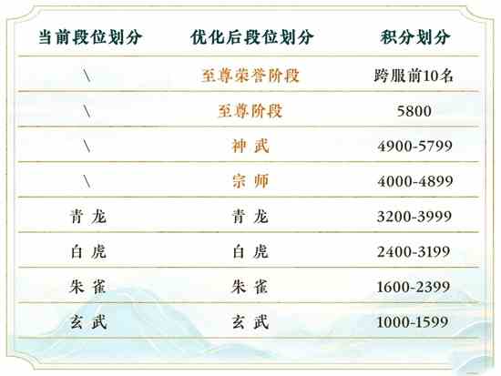 《天下》手游竞技场迭代开启，全新巅峰邀你角逐天下！