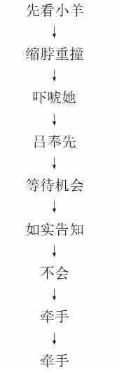 《饿殍明末千里行》全成就完成方法条件汇总