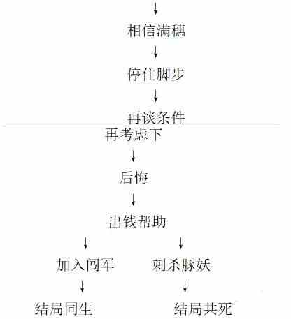 《饿殍明末千里行》全成就完成方法条件汇总