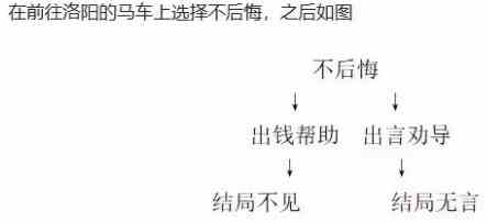 《饿殍明末千里行》全成就完成方法条件汇总