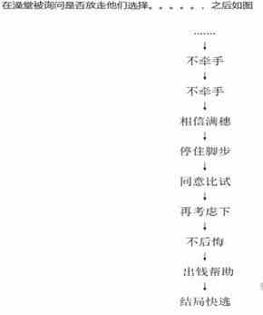 《饿殍明末千里行》全成就完成方法条件汇总