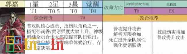 代号鸢郭嘉强度怎么样 代号鸢郭嘉角色强度分析