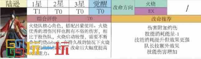 代号鸢陆逊强度怎么样 代号鸢陆逊角色强度分析