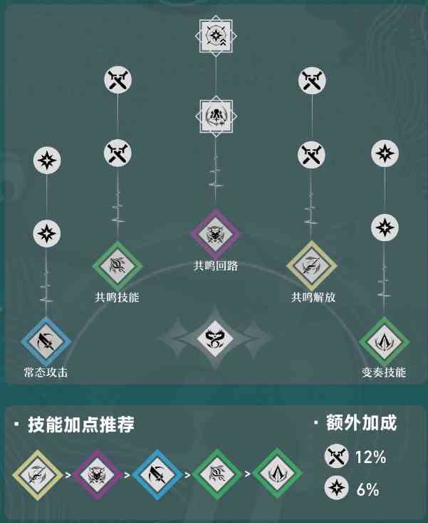 《鸣潮》忌炎声骸武器加点配队全攻略