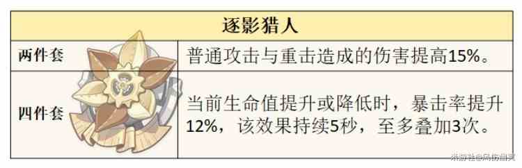 《原神》“仆人阿蕾奇诺”机制与培养详解 阿蕾奇诺圣遗物与武器选择推荐