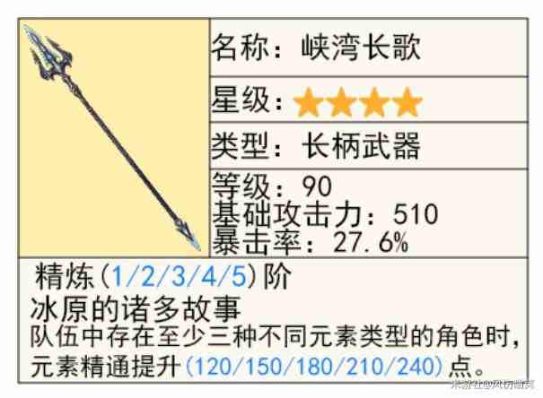 《原神》“仆人阿蕾奇诺”机制与培养详解 阿蕾奇诺圣遗物与武器选择推荐