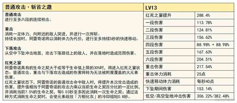 《原神》“仆人阿蕾奇诺”机制与培养详解 阿蕾奇诺圣遗物与武器选择推荐