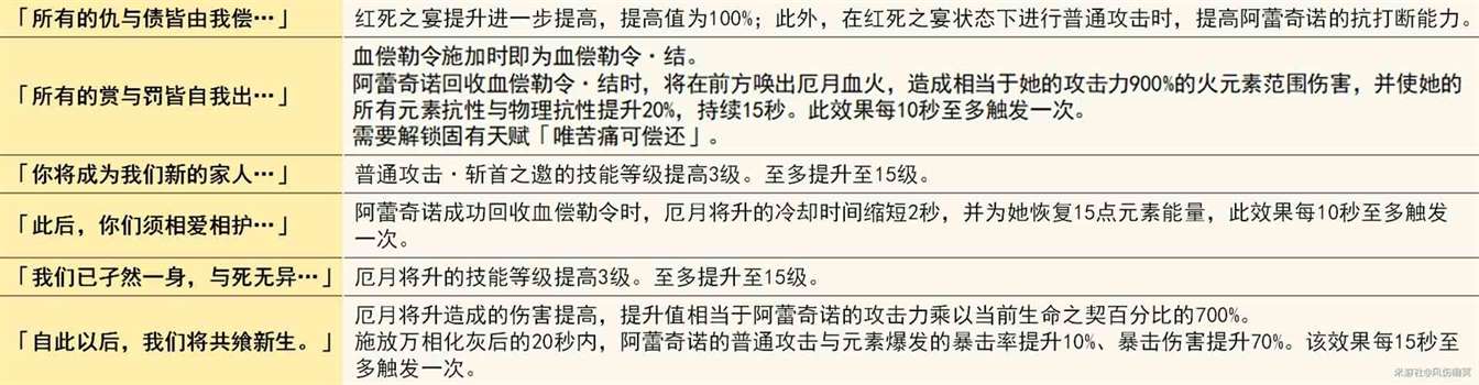 《原神》“仆人阿蕾奇诺”机制与培养详解 阿蕾奇诺圣遗物与武器选择推荐