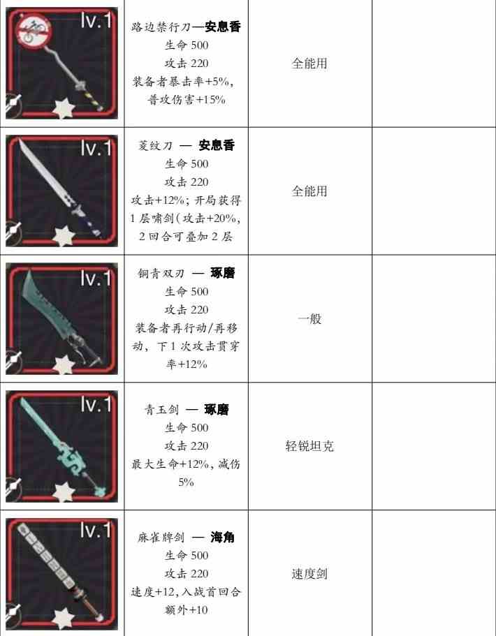 《物华弥新》轻锐装备介绍 轻锐装备获取方法