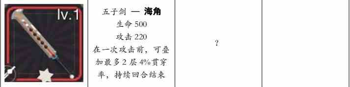 《物华弥新》轻锐装备介绍 轻锐装备获取方法