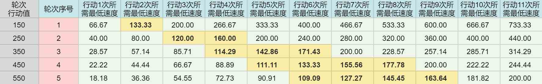 《崩坏星穹铁道》“砂金”养成攻略 砂金怎么培养