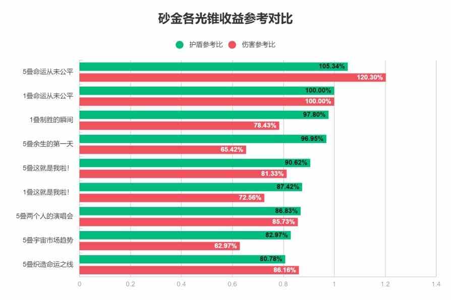 《崩坏星穹铁道》“砂金”养成攻略 砂金怎么培养