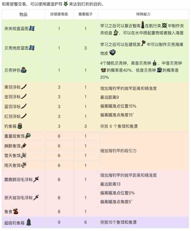 《饥荒》“寄居蟹隐士”任务攻略 珍珠的任务怎么完成