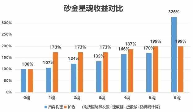 《崩坏星穹铁道》“砂金”光锥遗器详解