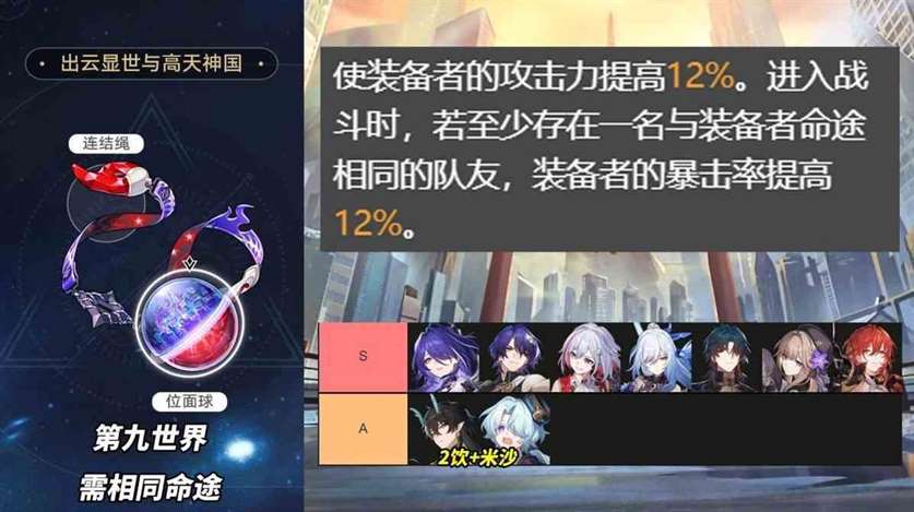 崩坏星穹铁道2.1版3倍位面掉落刷取分析及适配角色推荐