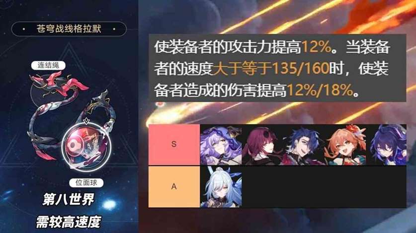 崩坏星穹铁道2.1版3倍位面掉落刷取分析及适配角色推荐