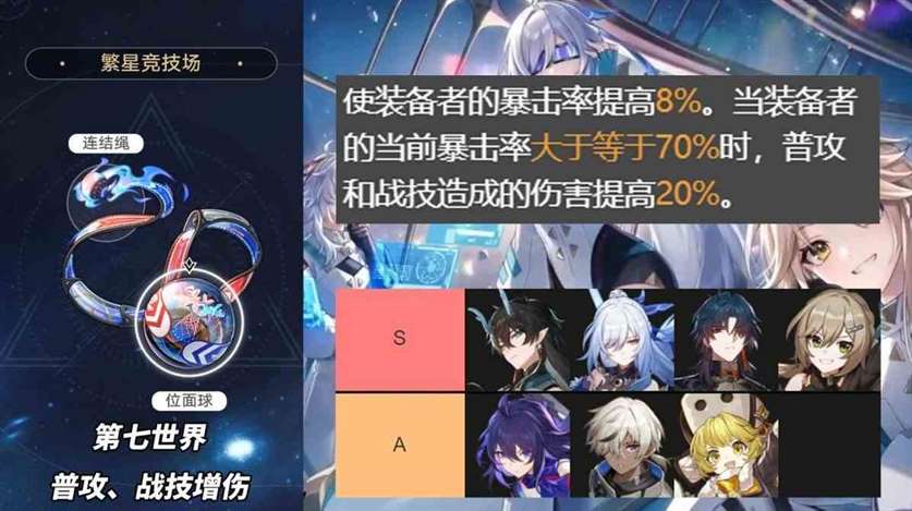 崩坏星穹铁道2.1版3倍位面掉落刷取分析及适配角色推荐