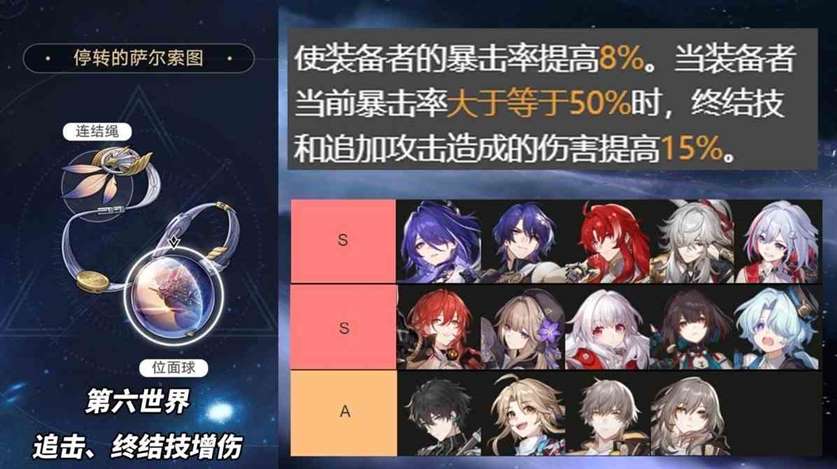 崩坏星穹铁道2.1版3倍位面掉落刷取分析及适配角色推荐