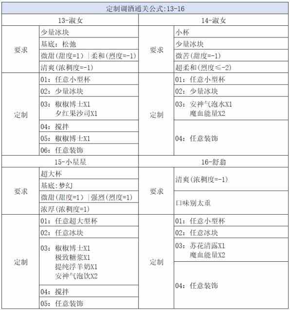 《崩坏星穹铁道》杯中逸事定制调酒攻略