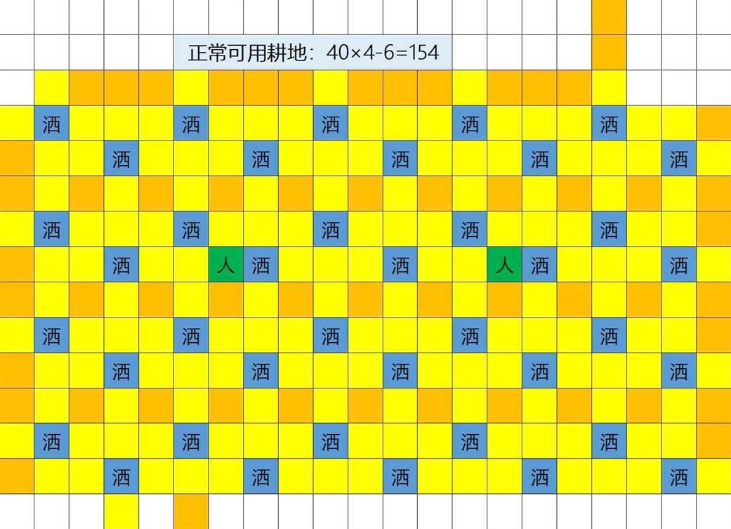 《星露谷物语》1.6“草原洒水器”摆放位置推荐