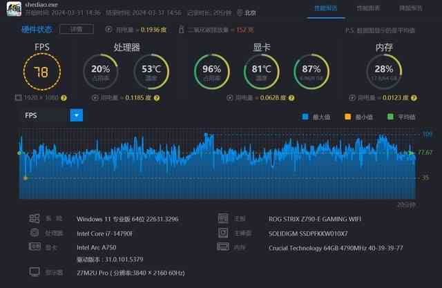 Day0驱动支持，英特尔锐炫助力畅玩原汁原味的《射雕》金庸江湖