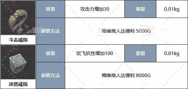 《龙之信条2》全职业强力装备推荐及获取方法 二周目配装推荐