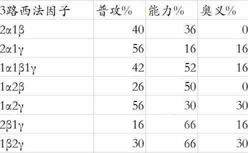 《碧蓝幻想Relink》路西法版“卡莉奥丝特罗”因子搭配推荐