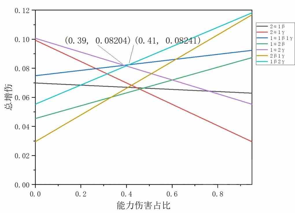 《碧蓝幻想Relink》路西法版“卡莉奥丝特罗”因子搭配推荐