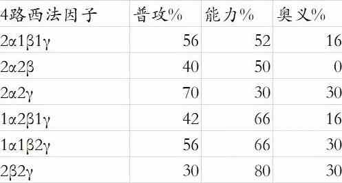 《碧蓝幻想Relink》路西法版“卡莉奥丝特罗”因子搭配推荐