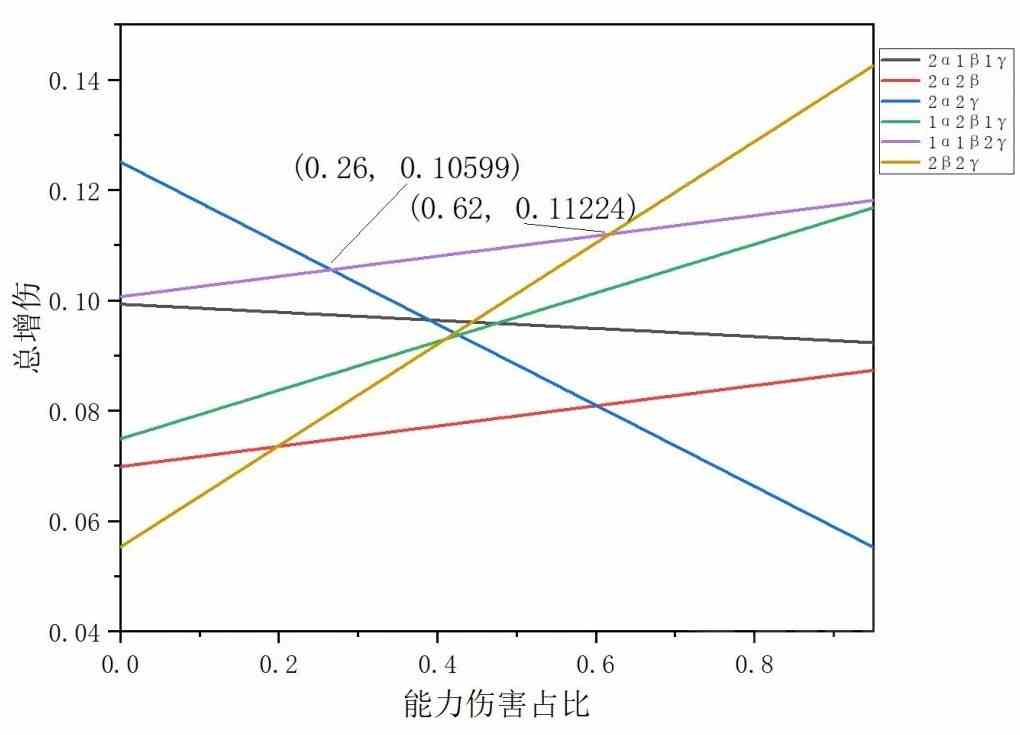 《碧蓝幻想Relink》路西法版“卡莉奥丝特罗”因子搭配推荐