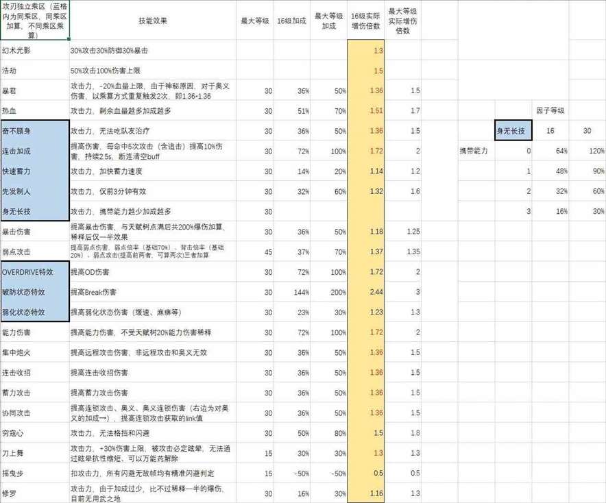 《碧蓝幻想Relink》路西法版“卡莉奥丝特罗”因子搭配推荐