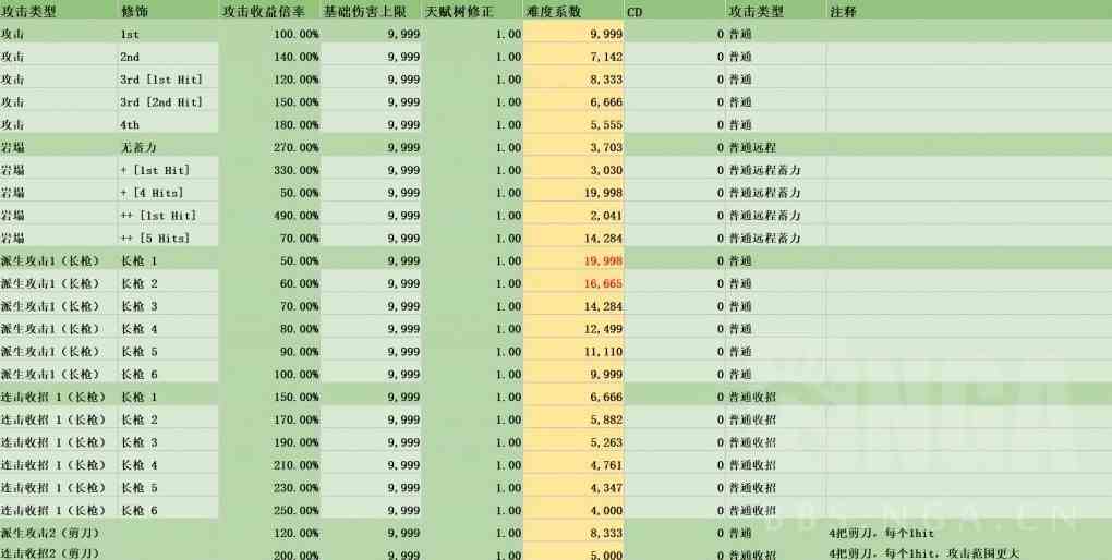 《碧蓝幻想Relink》路西法版“卡莉奥丝特罗”因子搭配推荐