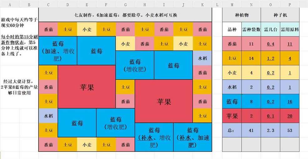 《Palia》“蓝莓苹果”种植布局分享