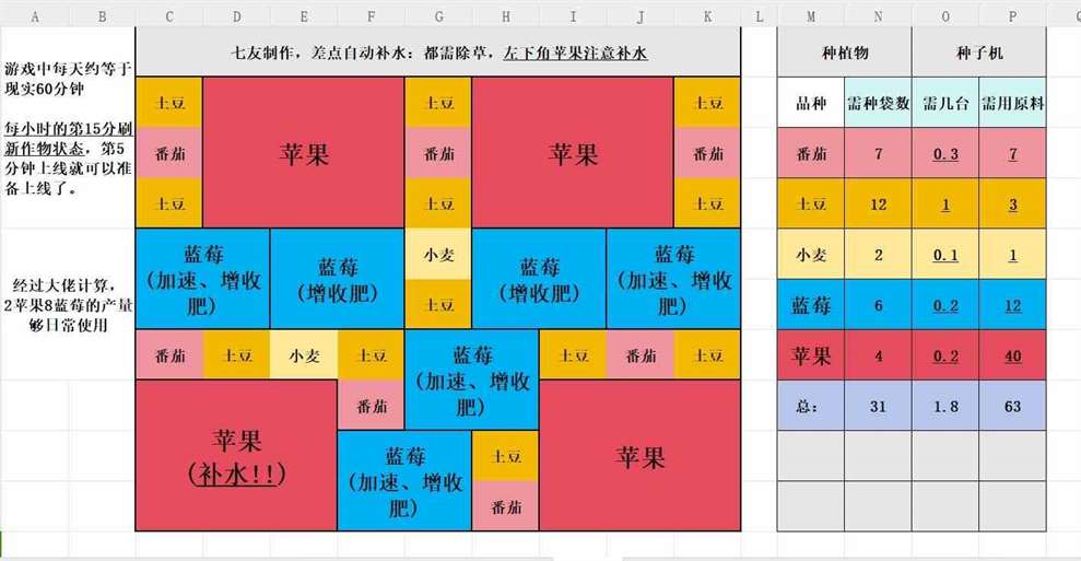 《Palia》“蓝莓苹果”种植布局分享