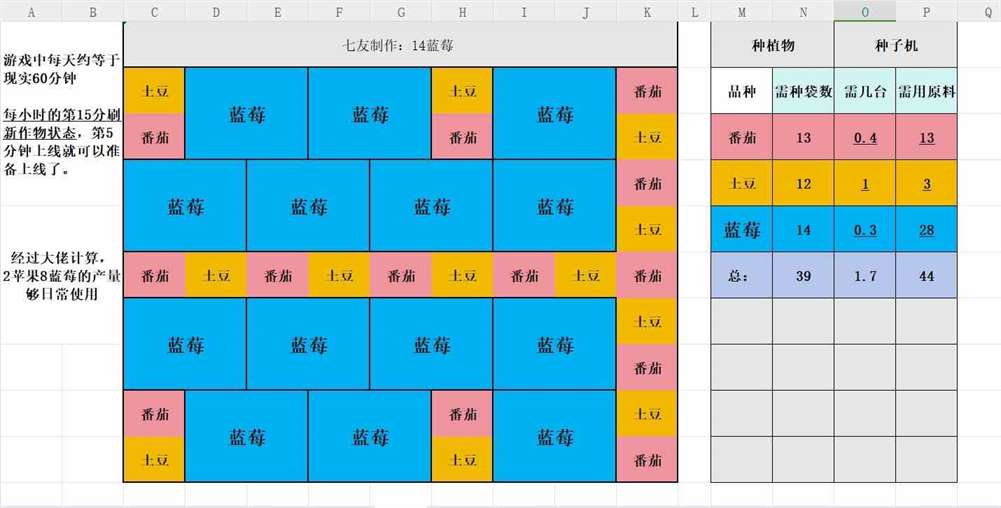 《Palia》“蓝莓苹果”种植布局分享