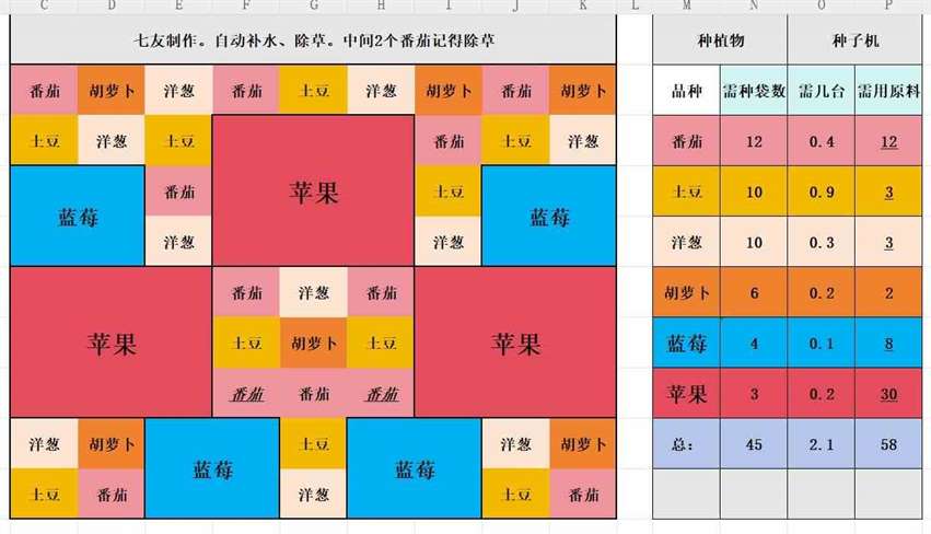 《Palia》“蓝莓苹果”种植布局分享