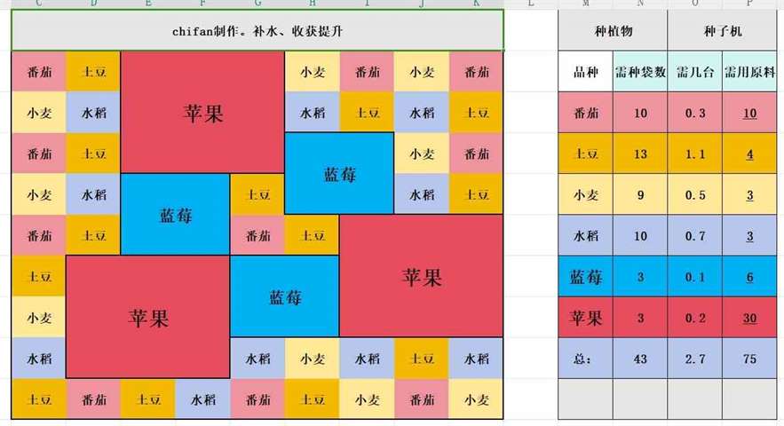 《Palia》“蓝莓苹果”种植布局分享