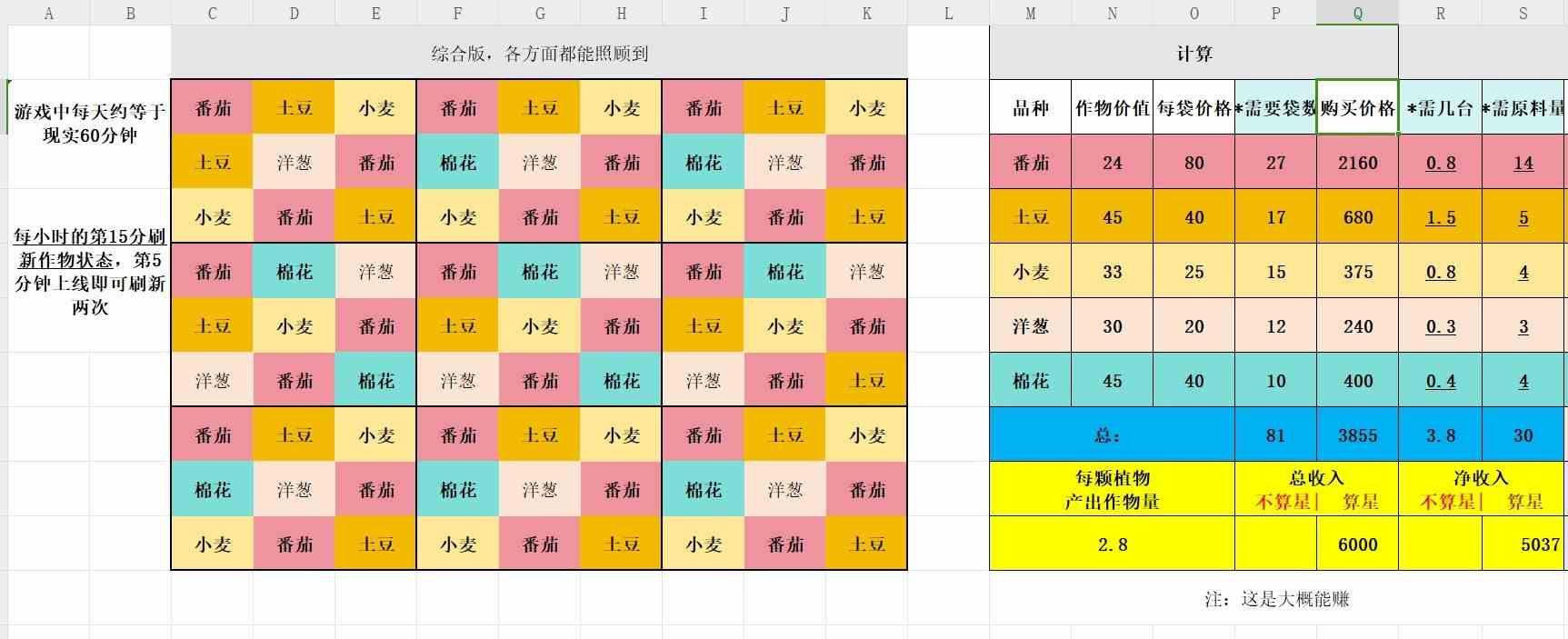 《Palia》种田规划分享