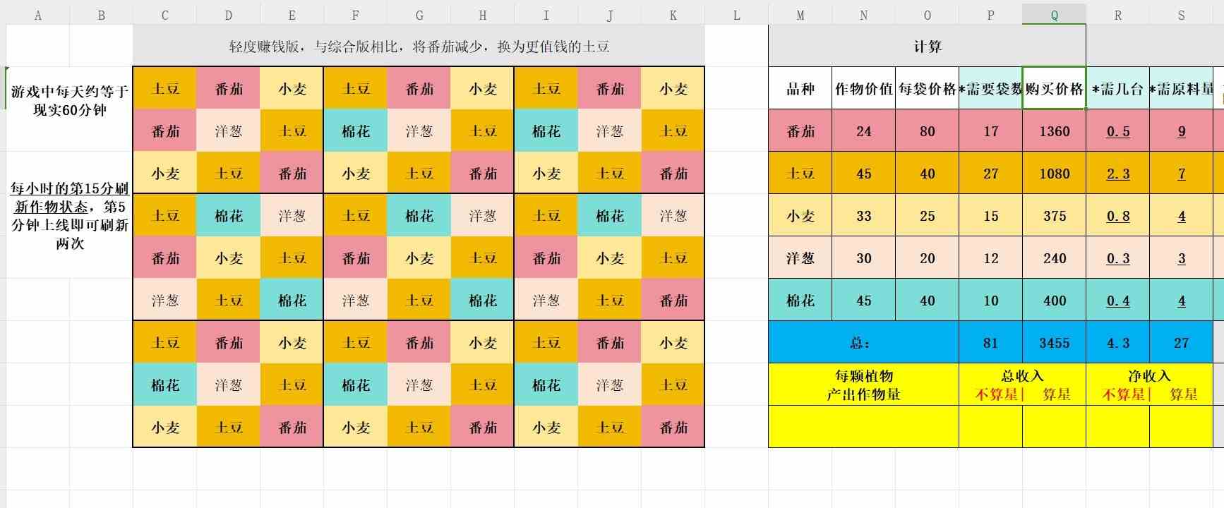 《Palia》种田规划分享