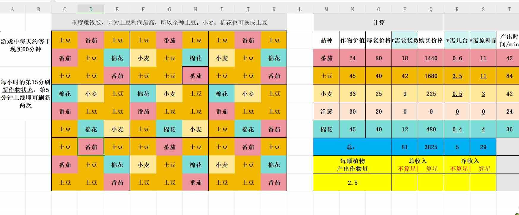 《Palia》种田规划分享