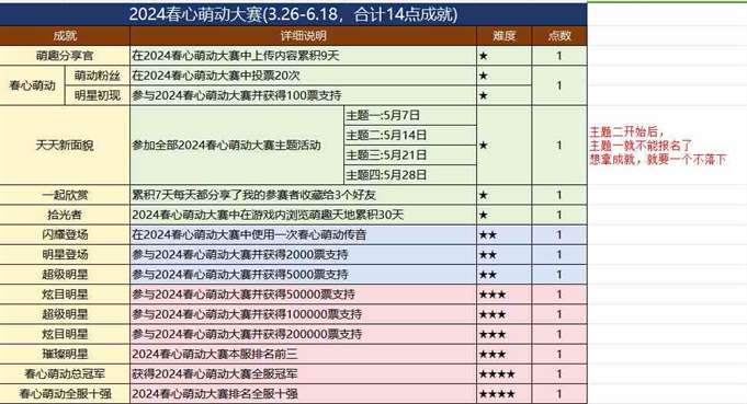 《梦幻西游》上传萌趣空间解锁全新称谓，海量成就等你拿！