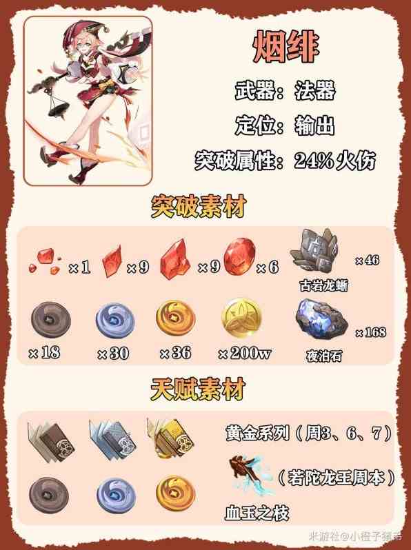 《原神》4.5“烟绯”培养一图流攻略 原神烟绯突破材料在哪里