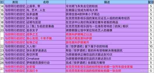 《崩坏星穹铁道》2.1新增成就一览